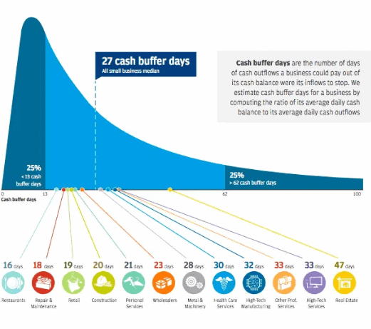 Air Purifier for Restaurants - O2 Cure Study