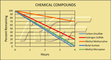 Chemical-compounds