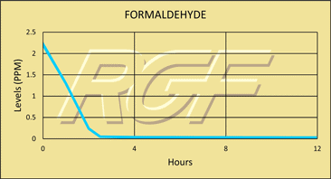 Formaldehyde