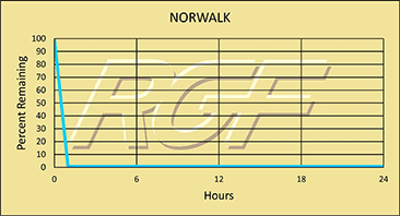 Norwalk
