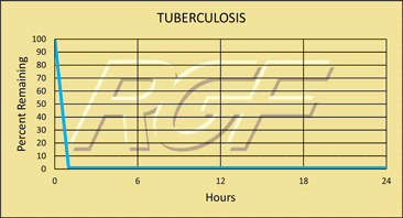 Tuberculosis