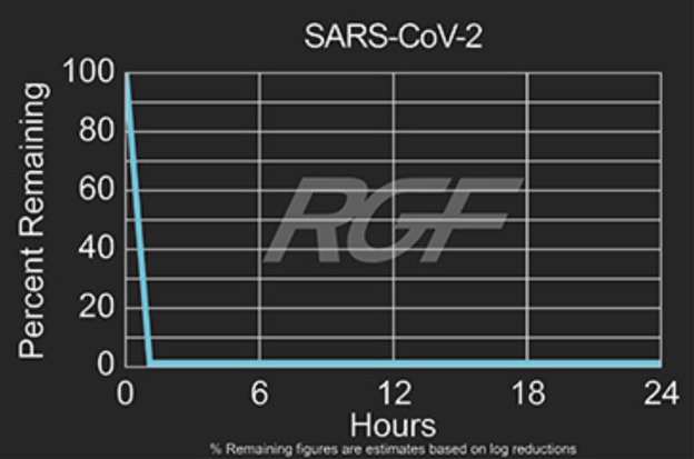 sars-cov-2 rgf test