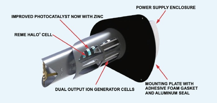 Air Purifier for Gym - REMe HALO
