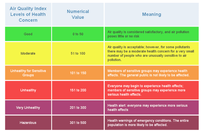 Air pollution spreads Coronavirus