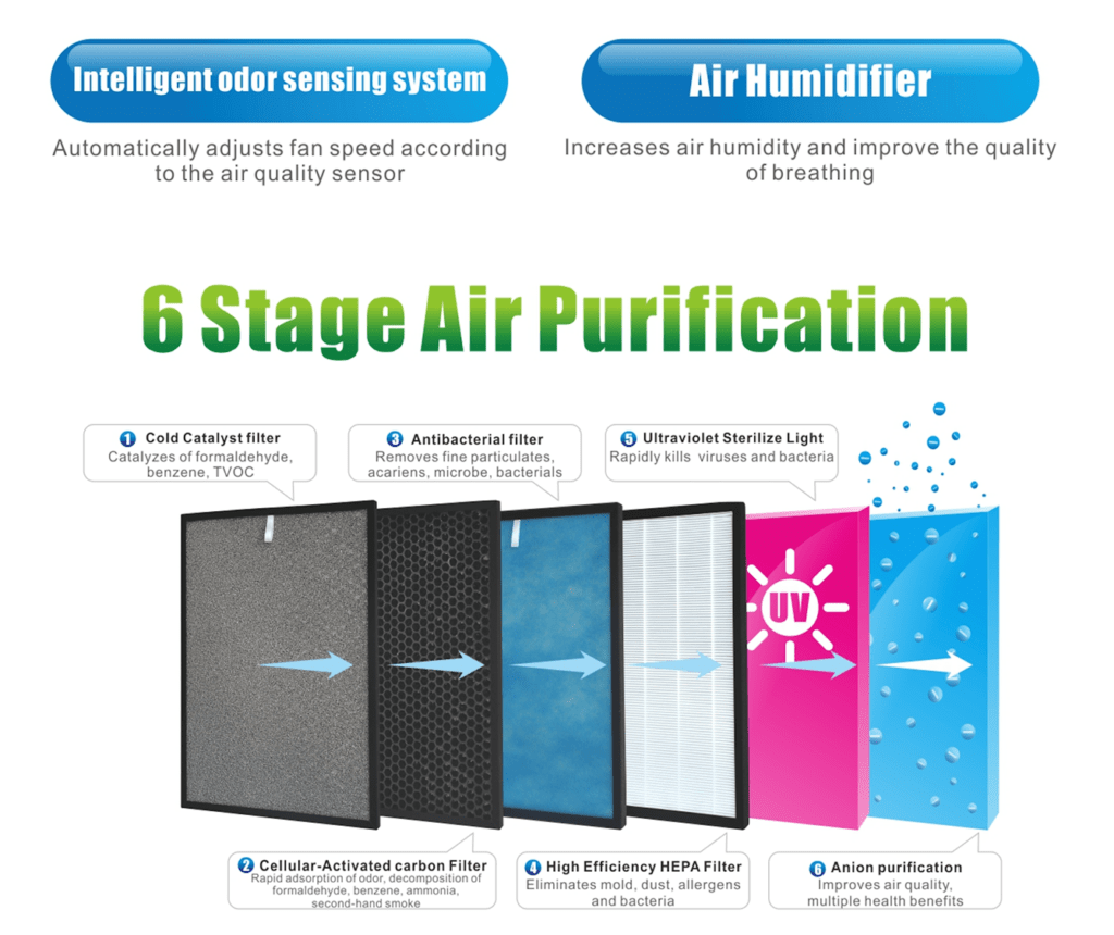 Can We Use Air Purifier and Humidifiers Together in India?