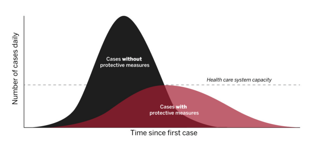 Coronavirus Prevention Guidelines