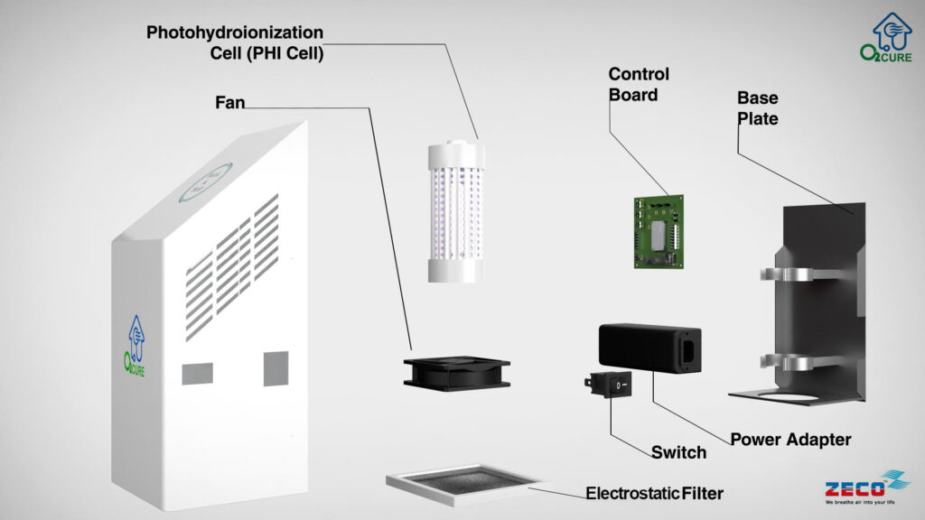 Plug & Play Air Purifier - Coronavirus Prevention Guidelines - O2cure