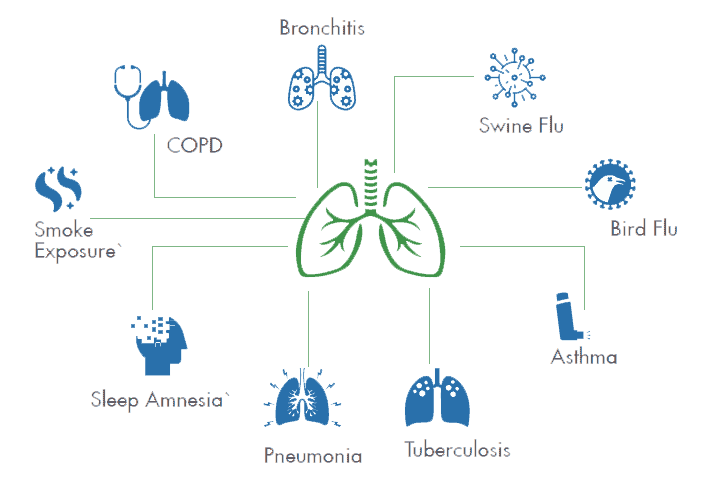 Why You Should Get a Home Air Purifier for COVID-19 | 3rd Wave of Coronavirus in India
