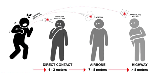 Why You Should Get a Home Air Purifier for COVID-19 | 3rd Wave of Coronavirus in India