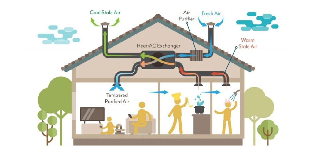 Need And Benefits Of Fresh Air In Modern Structures