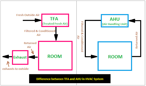 Need And Benefits Of Fresh Air In Modern Structures 3 Need And Benefits Of Fresh Air In Modern Structures