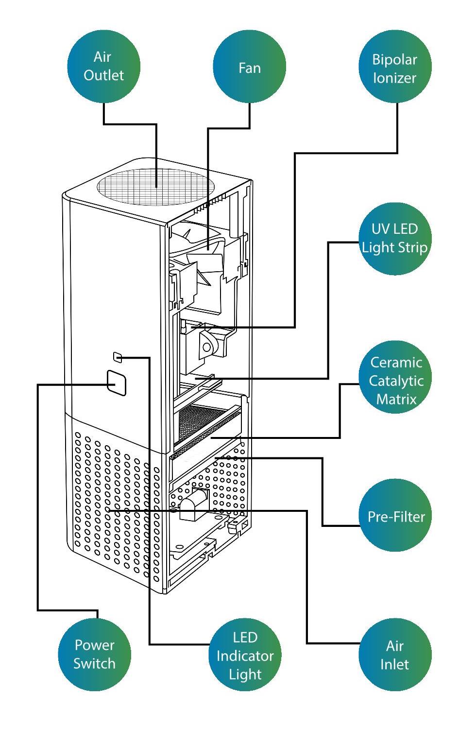 O2 Cure REME LED - Portable Air Purifier