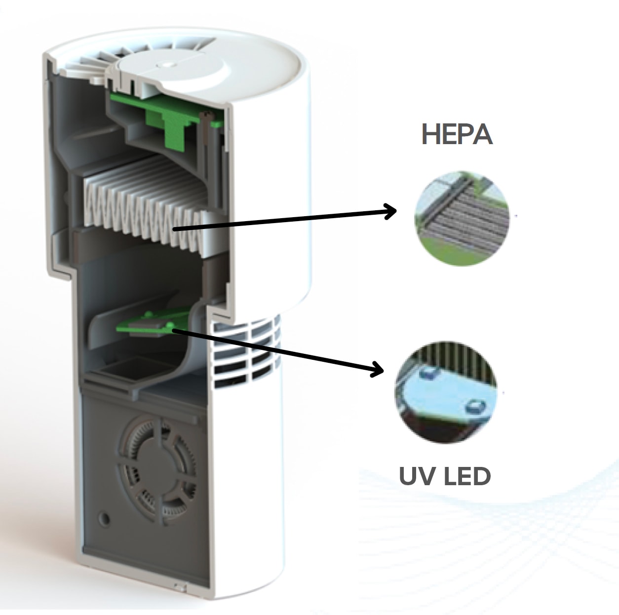 Car Air Purifier with Advanced HEPA Filter + UV LED Technology