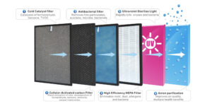 Could Humidifiers Slow Indoor Covid-19 Transmission 5 Could Humidifiers Slow Indoor Covid-19 Transmission