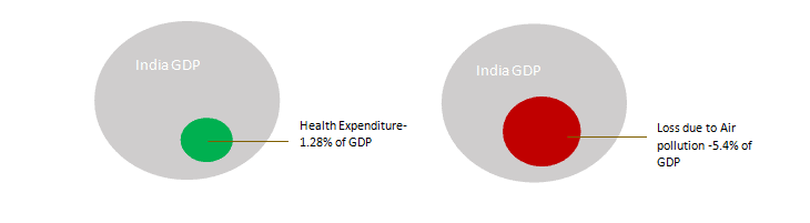 The Cost Of Air Pollution: It’s Higher Than You Think