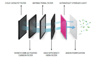 Air Purifier To Remove Cigarette Smoke 5 Air Purifier To Remove Cigarette Smoke